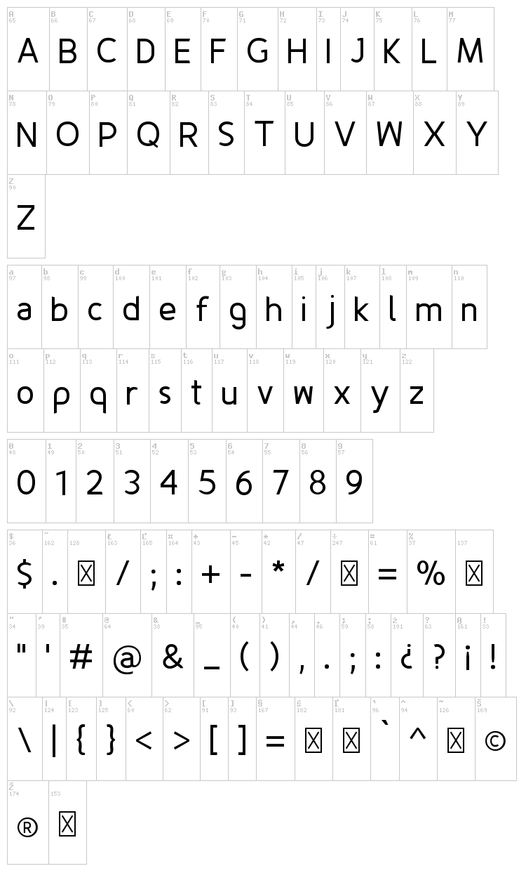 Fineness font map